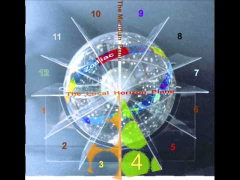 Que significa cada casa en astrologia