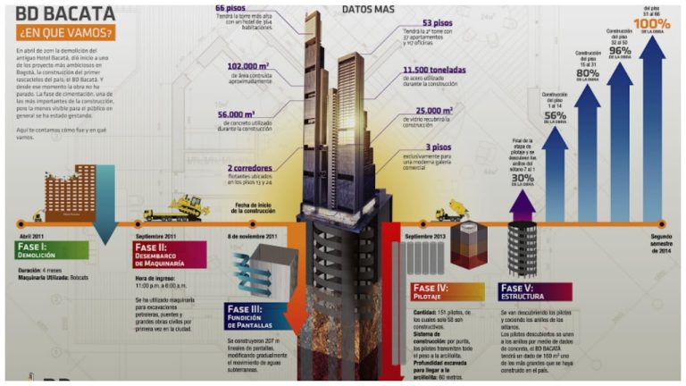 Cuanto mide el edificio bacata