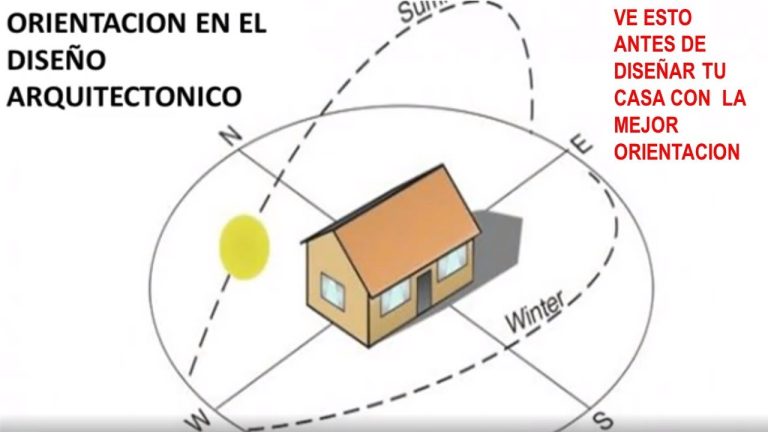 Hacia donde tiene que estar orientada una casa