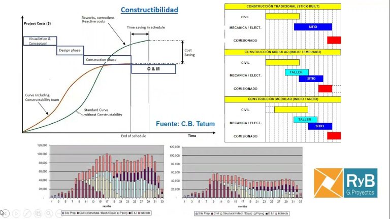 Que es epc en construccion